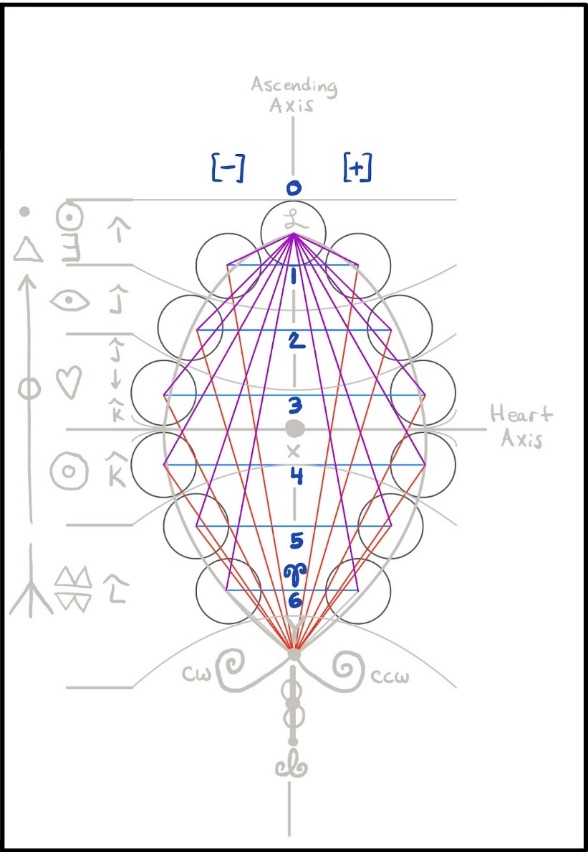 Leaf loop, triangles emphasis